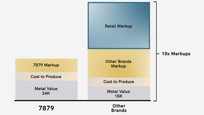 Diamond Cut Curb Chain Bracelet